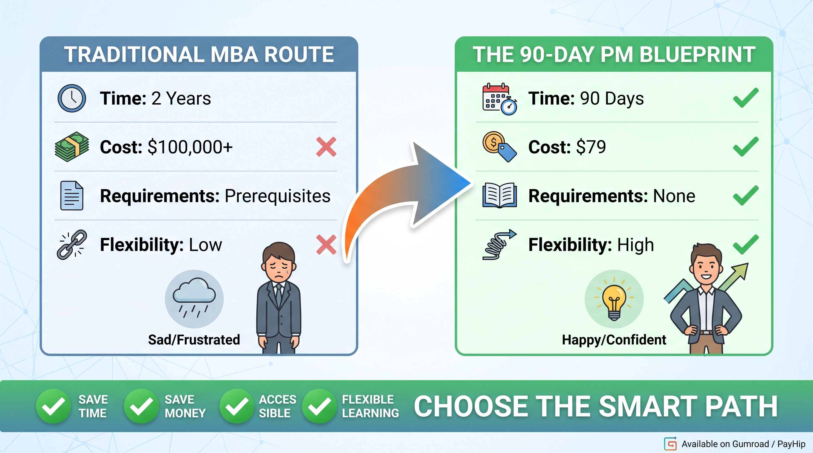 PM Reporting Toolkit | Project Management Templates Download